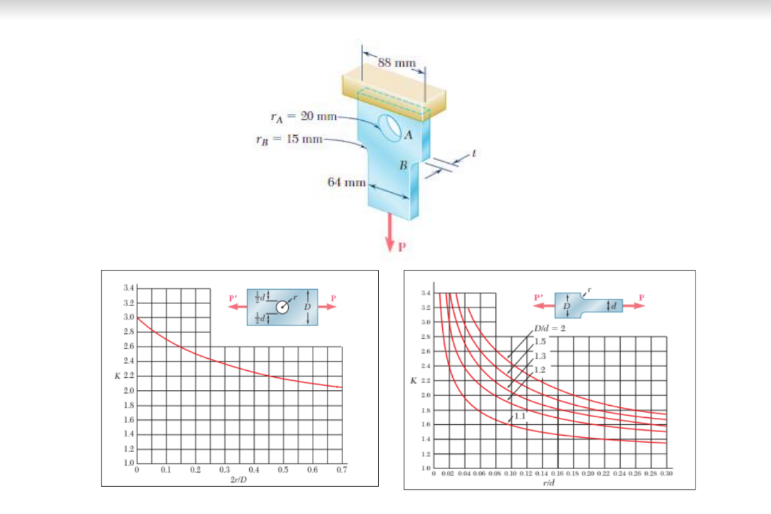 Solved A plate was subjected to a tensile force P=100 KN as | Chegg.com