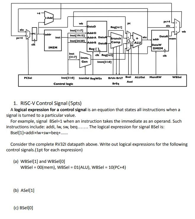Solved 1. RISCV Control Signal (5pts) A logical expression