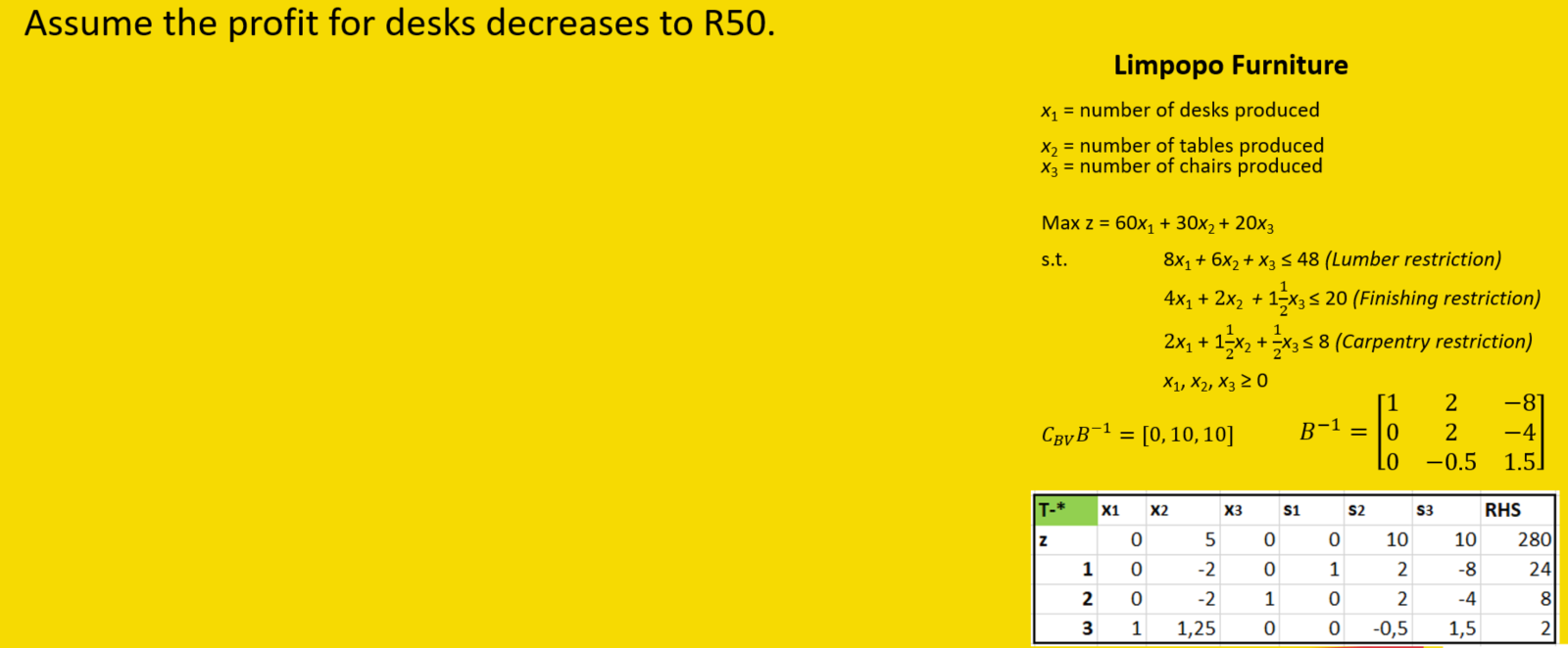 Solved I need new RHS values Just need help with this | Chegg.com