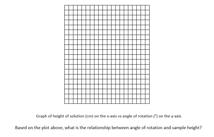 Solved DATA REPORT FORM Procedure A: Dependence of optical | Chegg.com