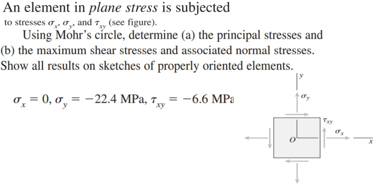 Solved An element in plane stress is subjected to stresses | Chegg.com