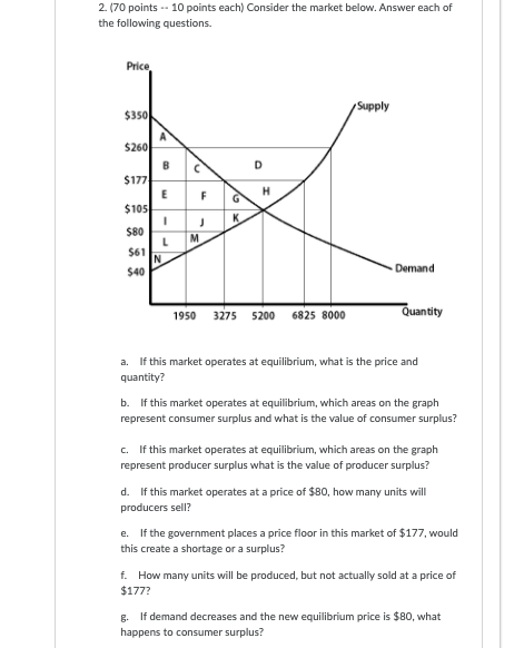 Solved 2.(70 points -- 10 points each) Consider the market | Chegg.com