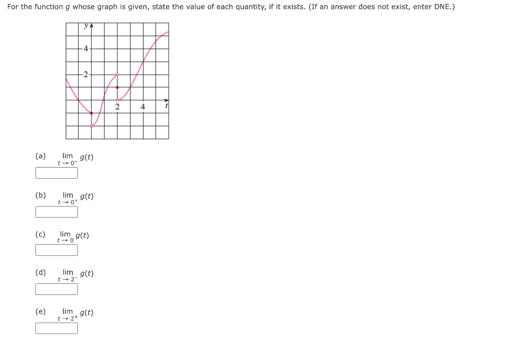 Solved For The Function G Whose Graph Is Given, State The | Chegg.com