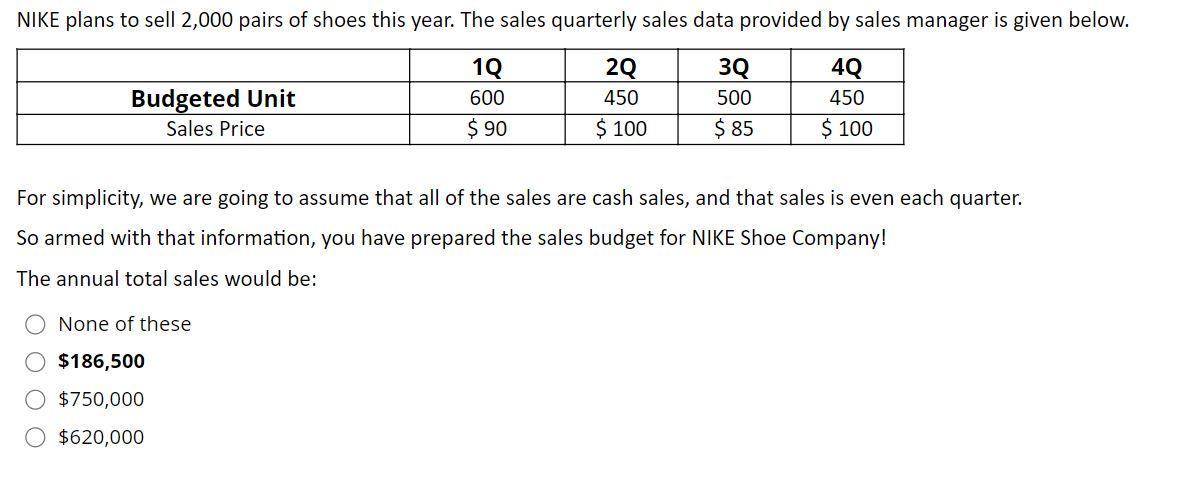 zoon ik heb nodig Raad Solved NIKE plans to sell 2,000 pairs of shoes this year. | Chegg.com