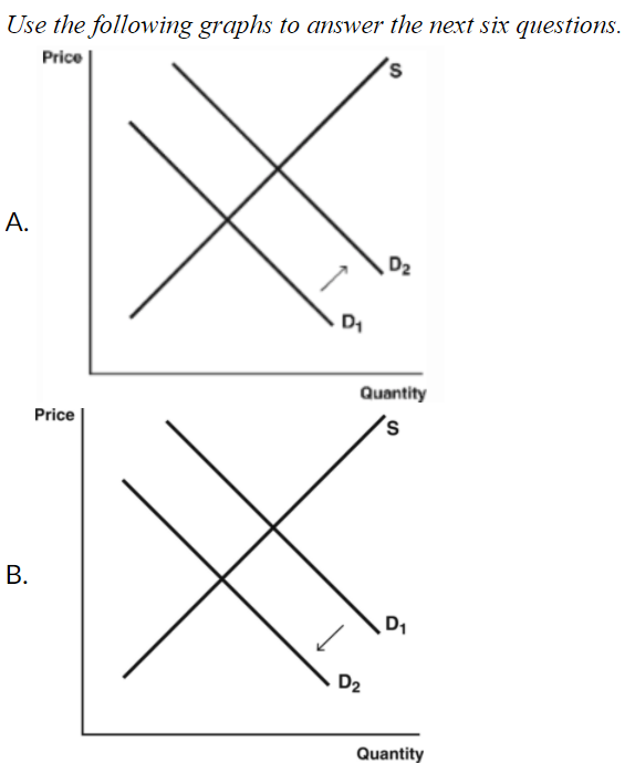 Solved Use the following graphs to answer the next six | Chegg.com