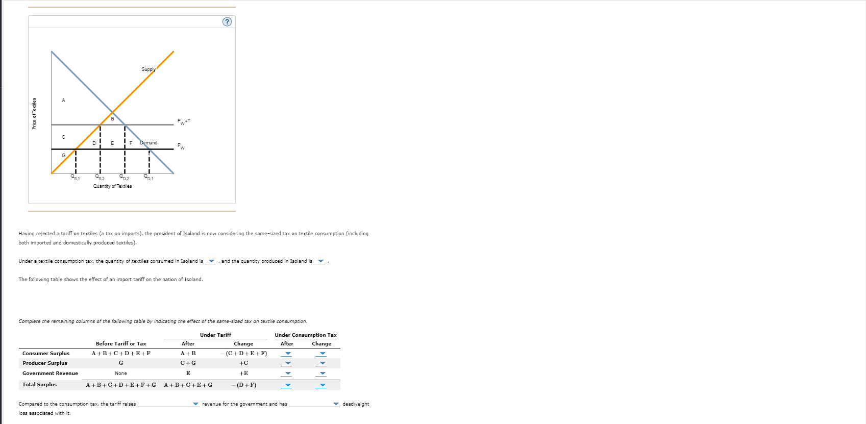 Solved Having Rejected A Tariff On Textiles (a Tax On | Chegg.com