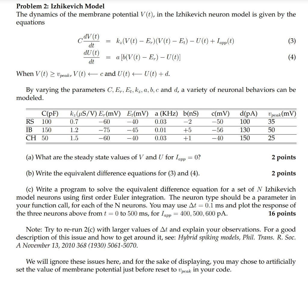 Problem 2: Izhikevich Model The dynamics of the | Chegg.com