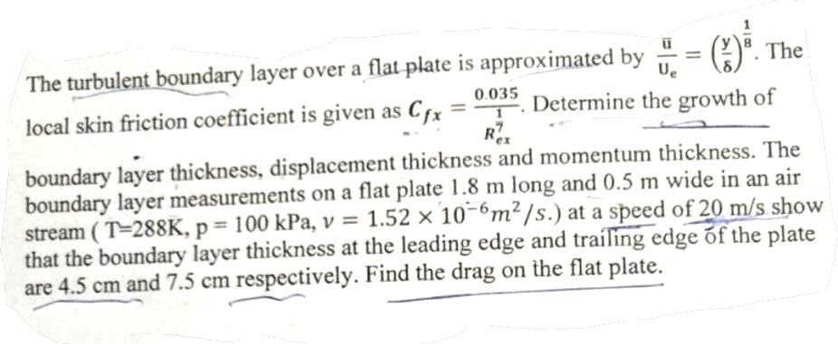 Solved (³. The The turbulent boundary layer over a flat | Chegg.com