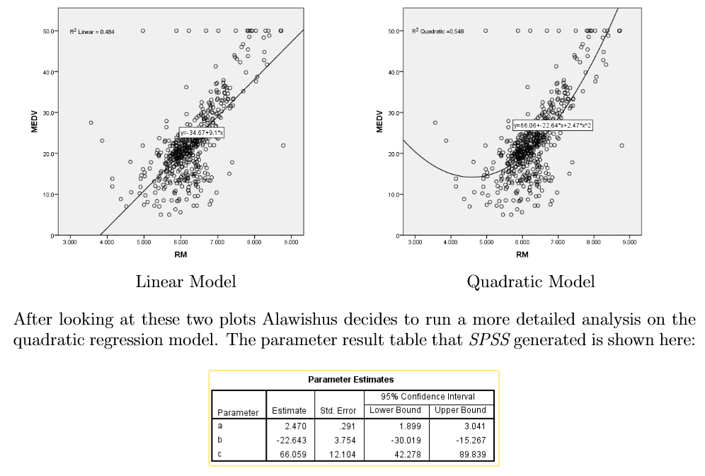 solved-use-the-model-to-predict-the-value-of-a-house-with-4-chegg