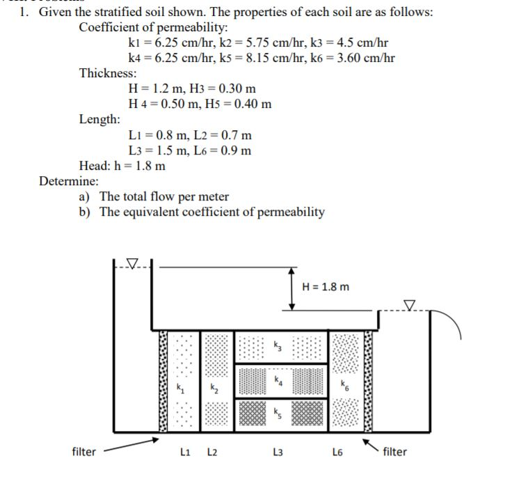 Solved 1. Given The Stratified Soil Shown. The Properties Of | Chegg.com