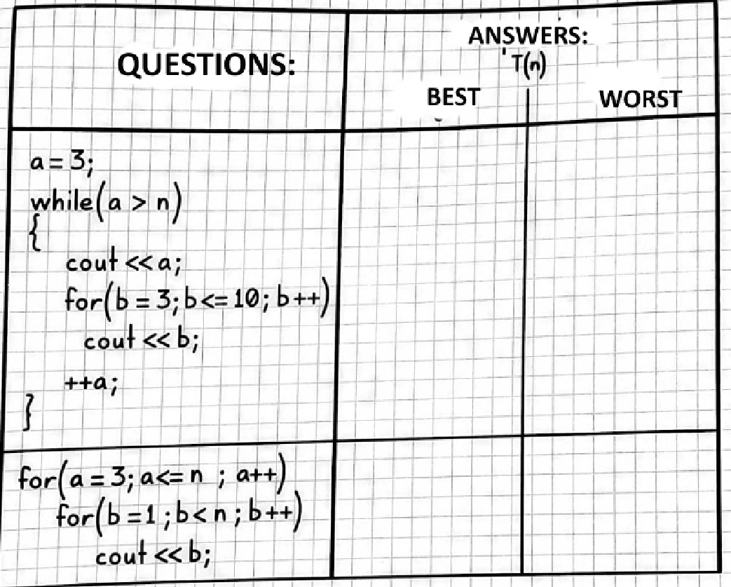 Solved QUESTIONS: ANSWERS: T(-) WORST BEST A = 3; B=2; A = | Chegg.com