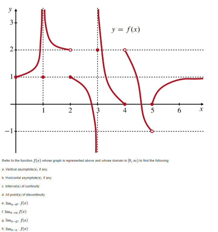 Solved y 3+ y = f(x) u 2 1 2 3 4 5 6 Refer to the function | Chegg.com