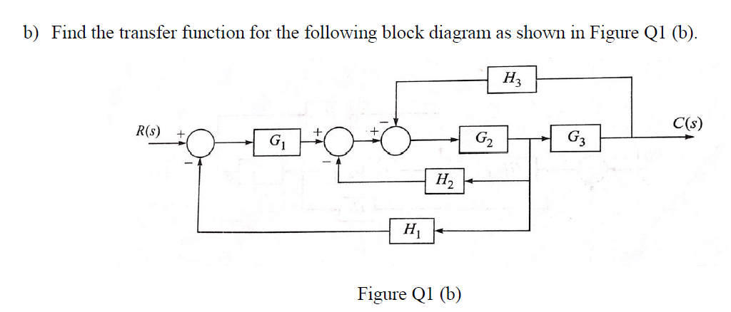 Solved B) Find The Transfer Function For The Following Block | Chegg.com