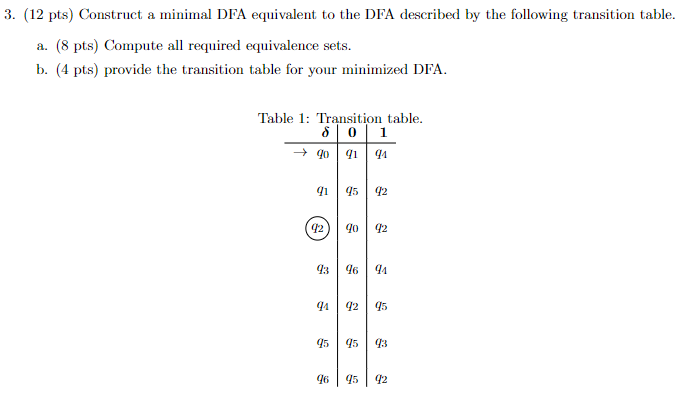 Solved Construct a minimal DFA equivalent to the DFA | Chegg.com