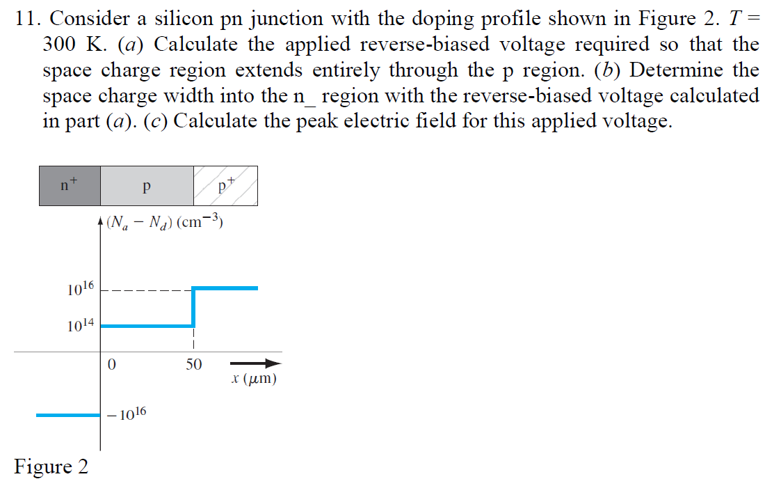 Solved 11. Consider a silicon pn junction with the doping | Chegg.com