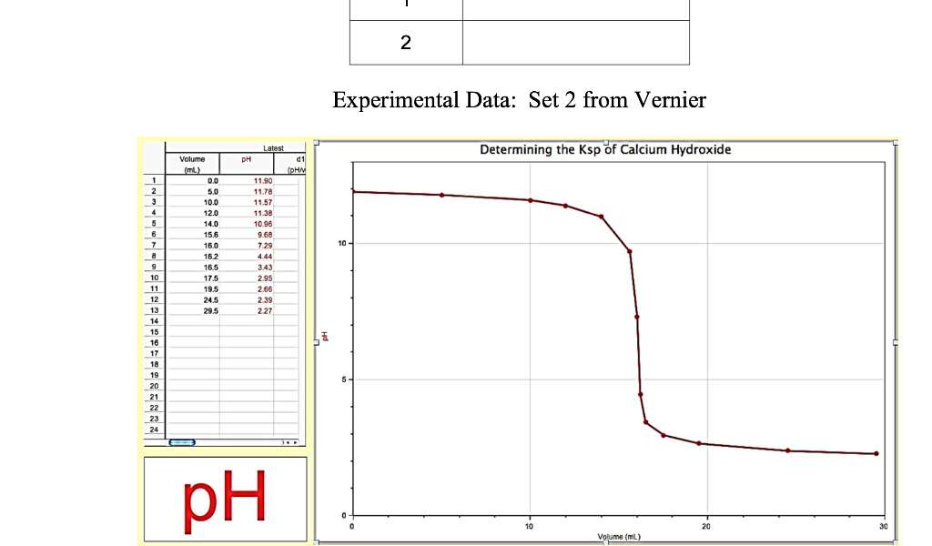 Solved Determining The Ksp Of Calcium Hydroxide INTRODUCT