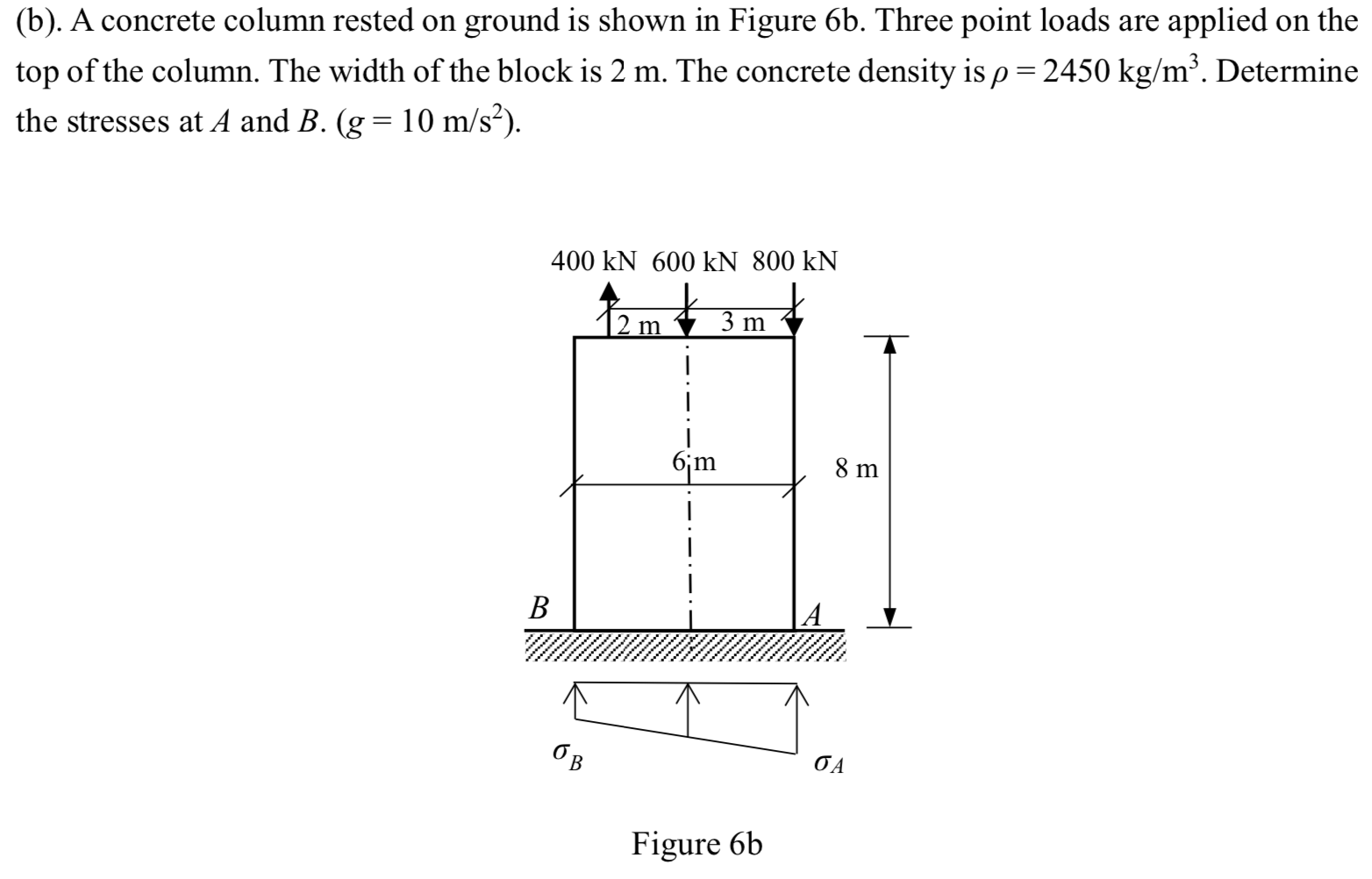 (b). A concrete column rested on ground is shown in | Chegg.com