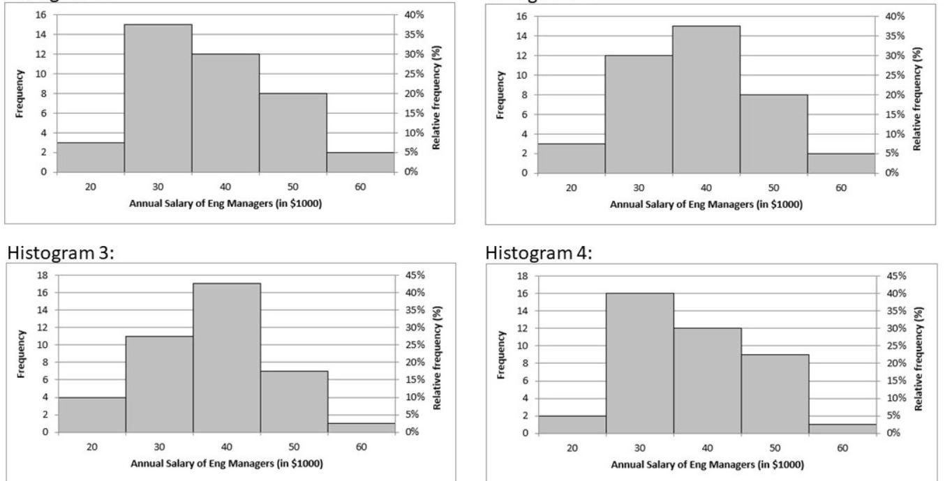 solved-the-following-data-set-provides-the-annual-salaries-chegg-com