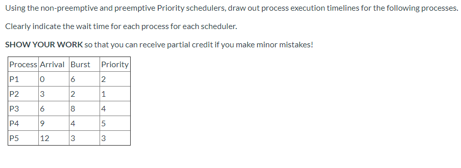 Solved Using the non-preemptive and preemptive Priority | Chegg.com
