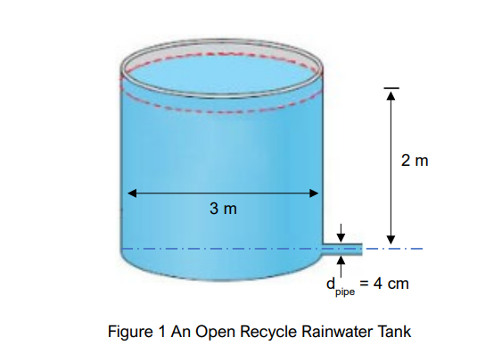 Figure 1 An Upen Recycle Rainwater Tank 4. On a | Chegg.com