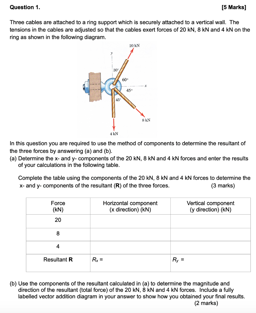 Solved Question 1. [5 Marks] Three cables are attached to a | Chegg.com