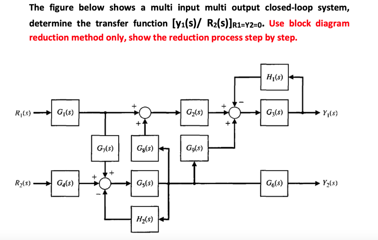 Solved The figure below shows a multi input multi output | Chegg.com