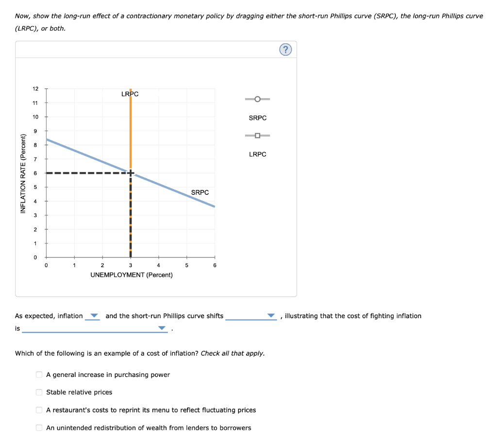 Solved The following graph shows a short-run Phillips curve | Chegg.com