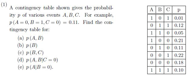 Solved (1) A contingency table shown gives the probabil- ity | Chegg.com