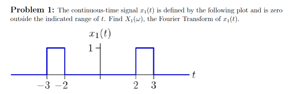 Solved Problem 1: The continuous-time signal x1(t) is | Chegg.com