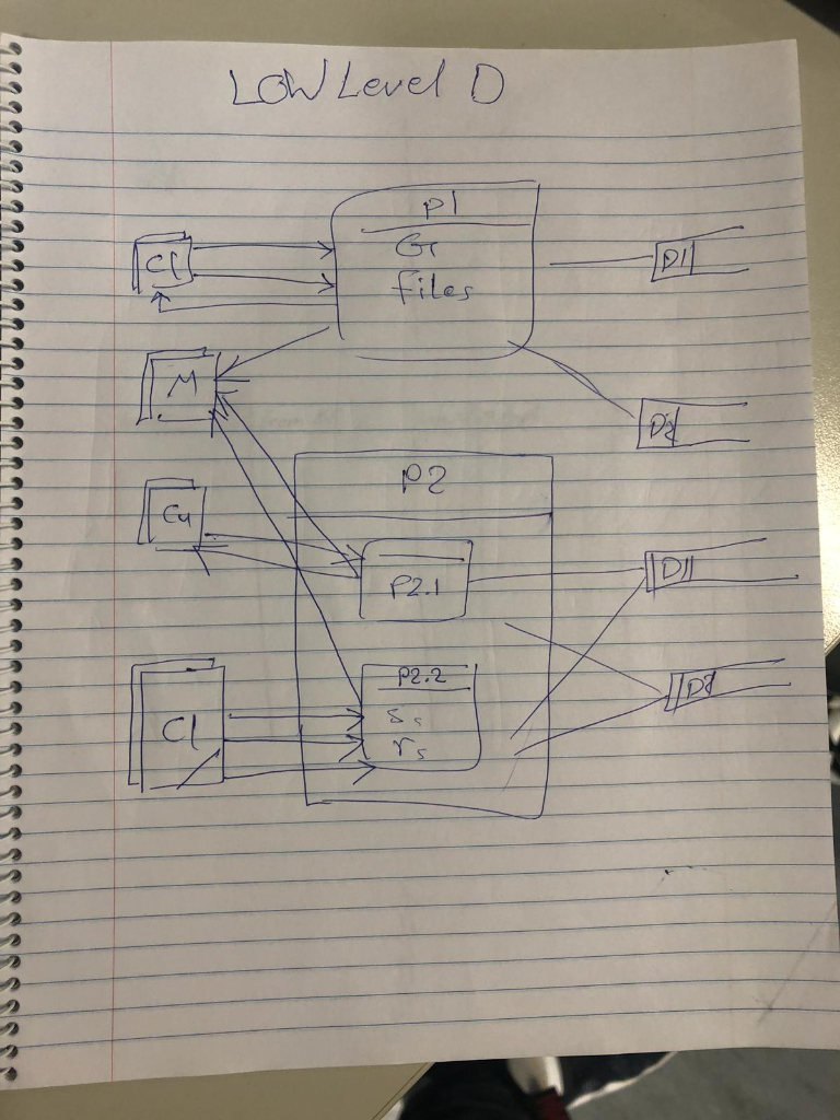 Question ... About Diagram Is (High Flow Data This Lev