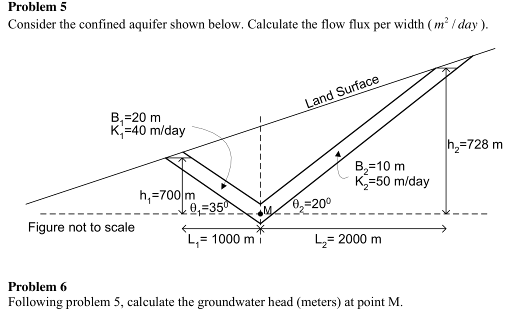 Solved Problem 5 Consider the confined aquifer shown | Chegg.com