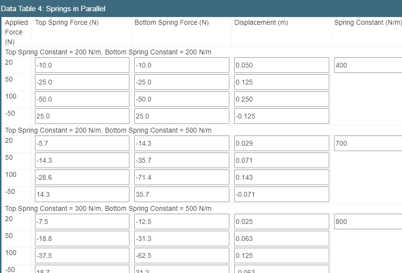 4. Compare the effective spring constants calculated