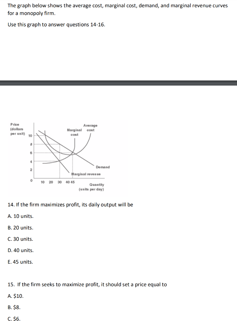 Solved The graph below shows the average cost, marginal | Chegg.com
