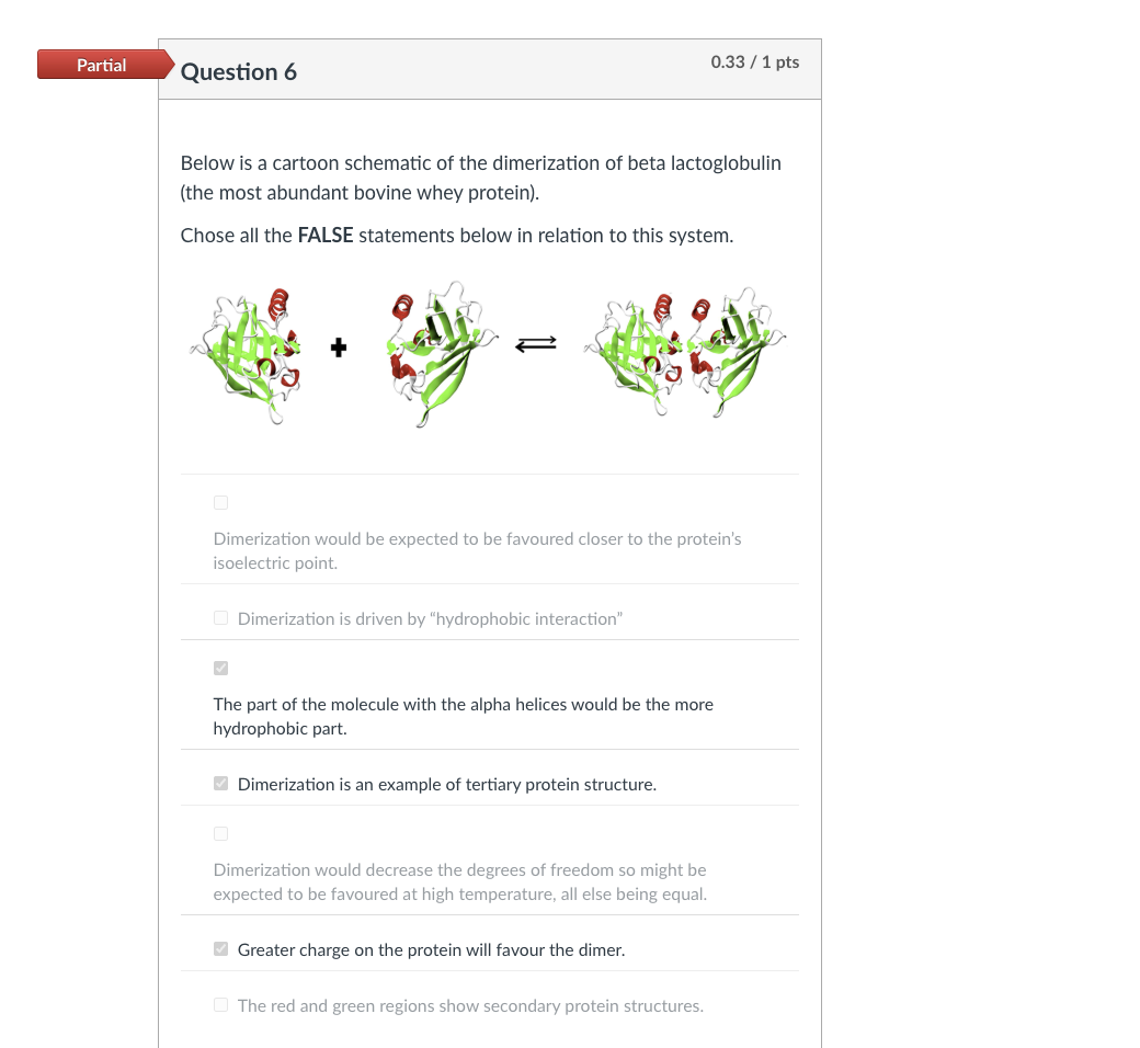 Solved Below is a cartoon schematic of the dimerization of | Chegg.com