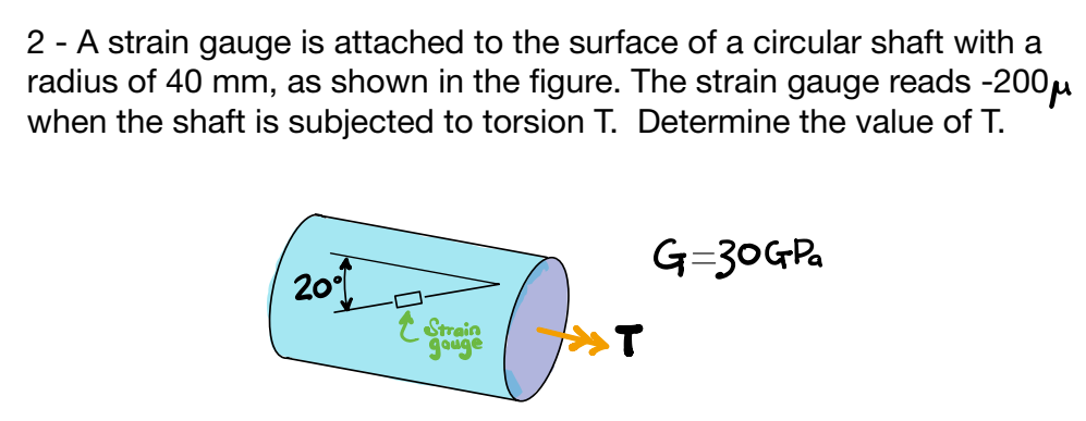 Solved 2 - A strain gauge is attached to the surface of a | Chegg.com