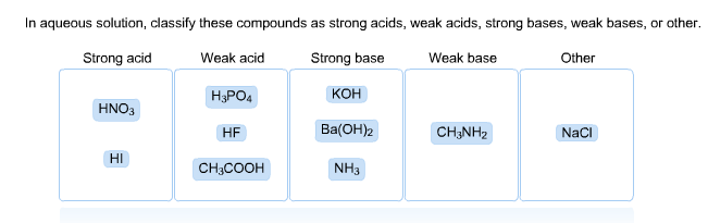 solved-in-aqueous-solution-classify-these-compounds-as-chegg