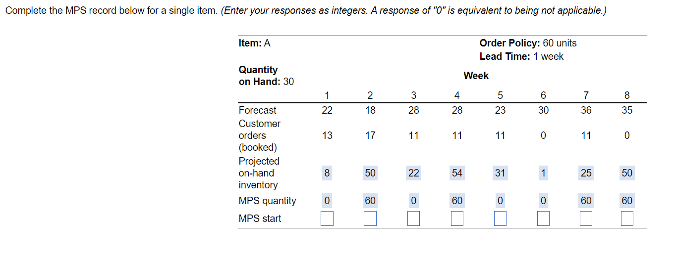 Solved Complete the MPS record below for a single item. | Chegg.com