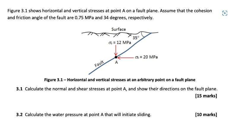 Solved Figure 3.1 shows horizontal and vertical stresses at | Chegg.com