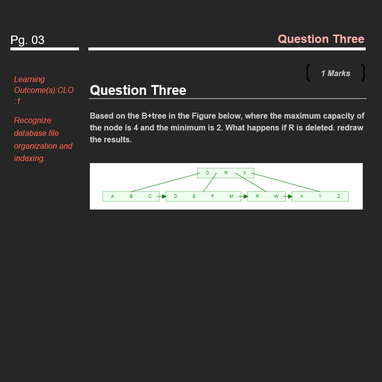 Solved Based On The B+ Tree In The Figure Below, Where The | Chegg.com