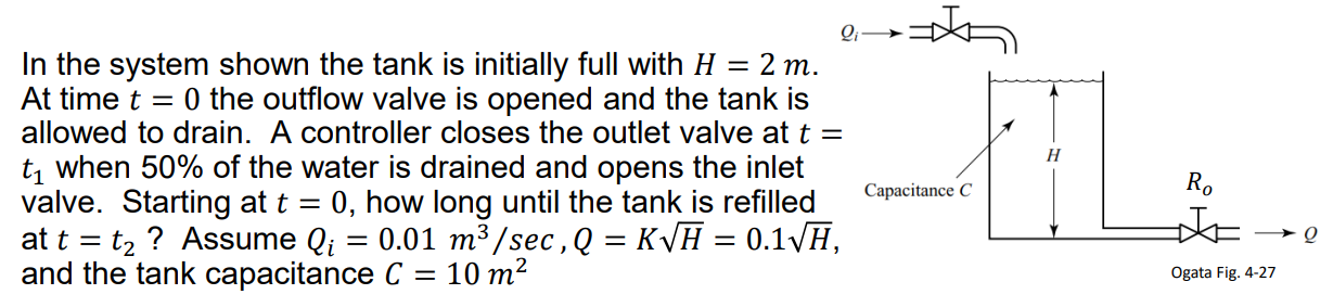 Solved In the system shown the tank is initially full with | Chegg.com