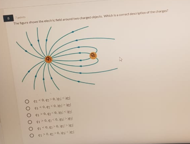 Solved 8 Points The Figure Shows The Electric Field Around | Chegg.com