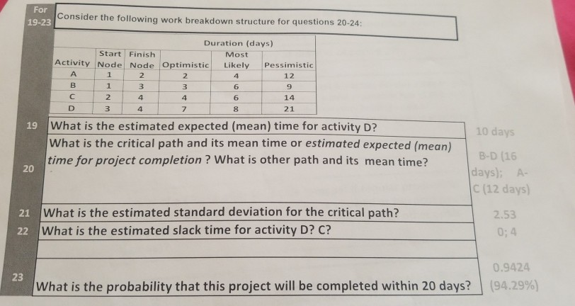 Solved For Consider the following work breakdown structure | Chegg.com