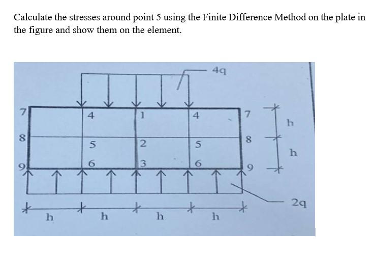 Calculate the stresses around point 5 using the Finite Difference Method on the plate in the figure and show them on the elem