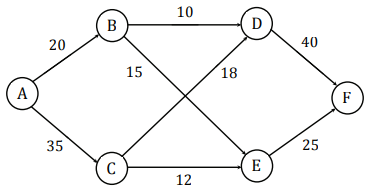 Solved 2. Nodes A,B,C,D,E And F In The Following Figure | Chegg.com