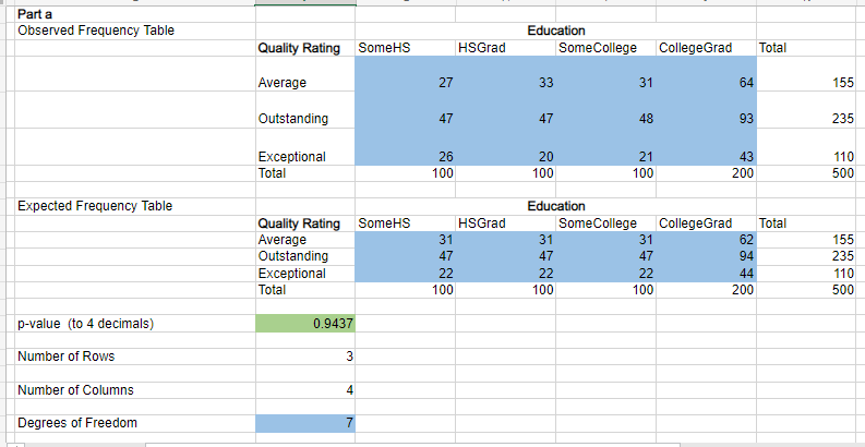 Solved A vehicle quality survey asked new owners a variety | Chegg.com