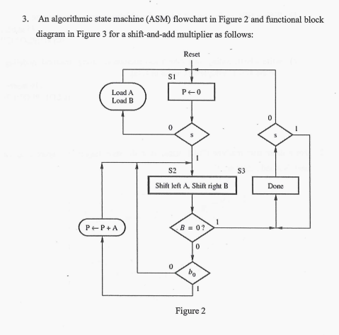 Solved 3. An algorithmic state machine (ASM) flowchart in | Chegg.com