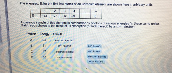 Solved The energies, E, for the first few states of an | Chegg.com