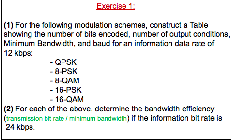 Solved Exercise 1 (1) For The Following Modulation Schemes, | Chegg.com