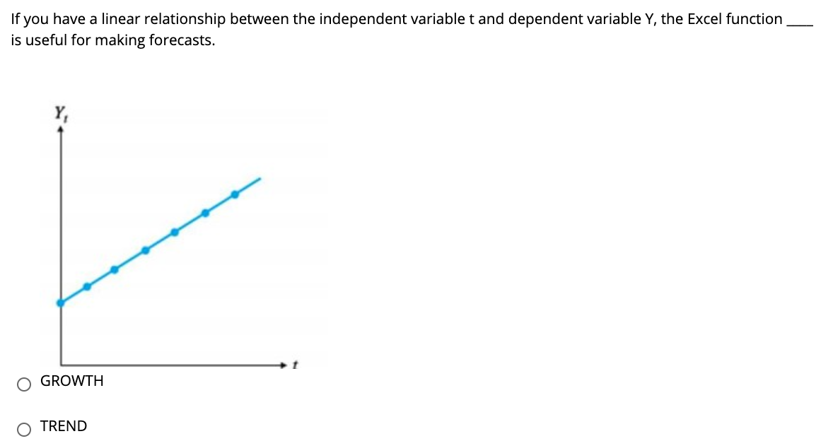 Solved If you have a linear relationship between the | Chegg.com