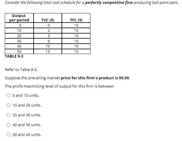 Solved Consider the following total cost schedule for a | Chegg.com